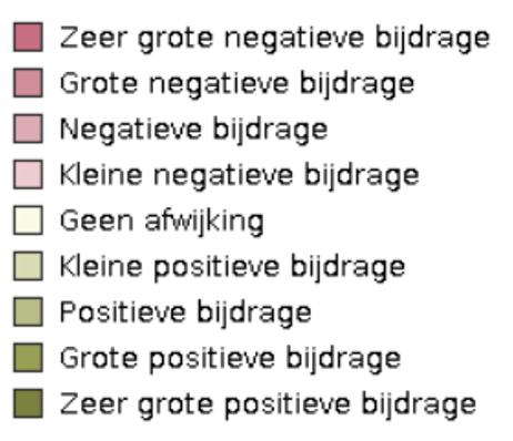 bijdrage